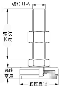 经济型DAP系列机柜专用地脚