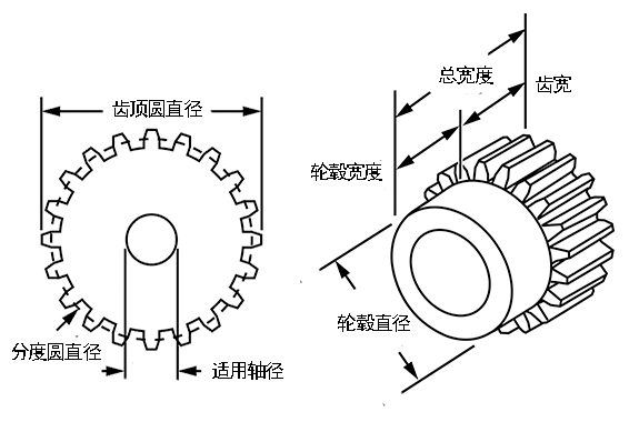 高精密可加工轴孔塑料直齿轮（压力角14.5°）