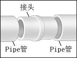 标准壁厚白色PVC管接头 - 内连接头（两端外插）